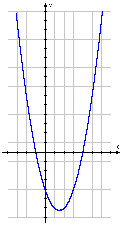 y = x^2 - 3x - 4