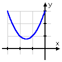 graph of y = x^2 + 3x + 3