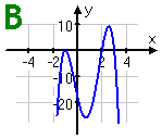 Graph B: down on both ends