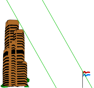 an office building and flagpole are pictured, with parallel lines indicating the direction of the sun's rays