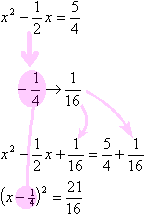 (x – 1/4)^2 = 21/16
