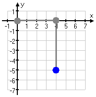 ...and draw the dot.