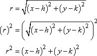 r = sqrt[(x − h)^2 + (y − k)^2) so r^2 = (x − h)^2 + (y − k)^2