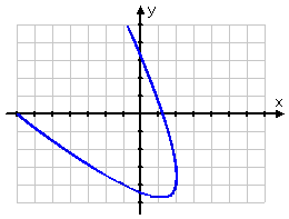 "slanty" parabola