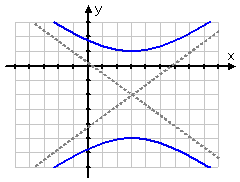 above-and-below hyperbola from above, with asymptote lines added