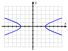 hyperbola with eccentricity of about 1.05: branches bend sharply back