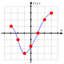 graph of f(x)