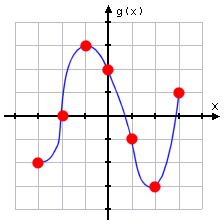 graph of g(x)