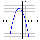 graph of −h(x) = −x^2 − 2x + 3