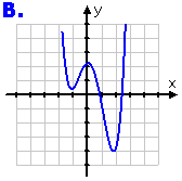 Graph "B"