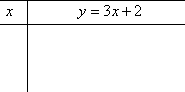 T-chart, having a narrow x-values column on the left, headed by "x", and a wider y-values column on the right, headed by "y = 3x + 2"