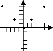 graph with five points plotted