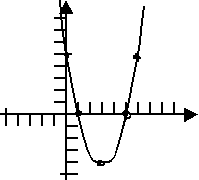 graph with correct line drawn