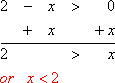 2 − x > 0, then 2 > 0, or (which is the same thing) x < 2