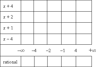 factor table