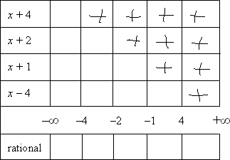 factor table with 'plus' signs