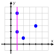 Vertical Line Test: the inverse is not a function