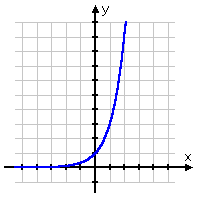 graph of 3^x