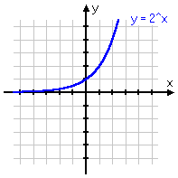 y = 2^x