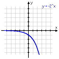 y = -2^x