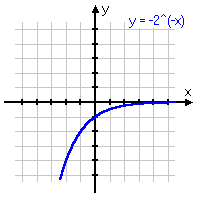 y = -2^(-x)