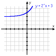 y = 2^x + 3