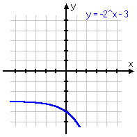 y = -2^x - 3
