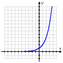 graph of y = 2^x