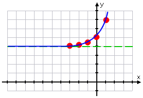 graph of y = 2^x + 3