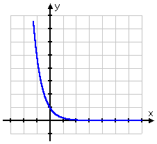 graph of y = 5^(-x)