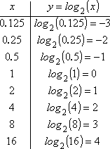 T-.Diagramm