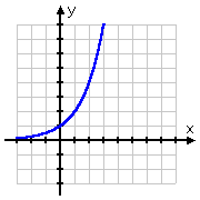 graf z y = 2^x