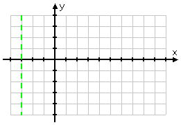 graph showing vertical asymptote at x = −3