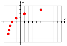 graph showing plotted points