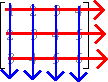 the rows are the red arrows; the columns are the blue arrows