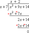2x − 2x = 0, 14 − 14 = 0, for a zero remainder