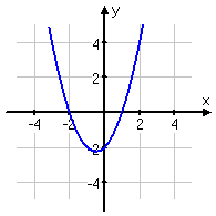 quadratic with positive leading coefficient