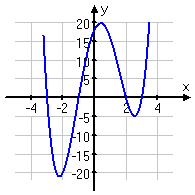 quartic with positive leading coefficient