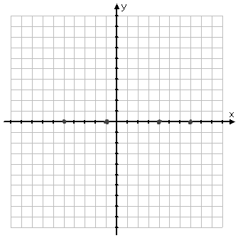 Answered Match the polynomial function with its  bartleby