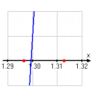 graph showing endpoints x = 1.296875 and x = 1.3125