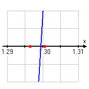 graph showing new upper endpoint