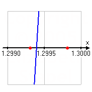 graph showing new lower endpoint