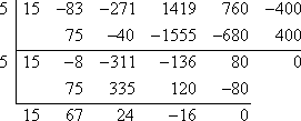 synthetic division with x = 5 outside on the left; the first row inside the first division is 15 −83 −271 1419 760 −400; the second row is [empty space] 75 −40 −1555 −680 400; the answer row is 15 −8 −311 −136 80 0; the previous row is the first inside row for the second division with x = 5; the second row inside is [empty space] 75 335 120 −80; the new answer row is 15 67 24 −16 0