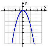 frowny graph