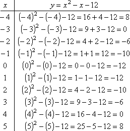 T-chart