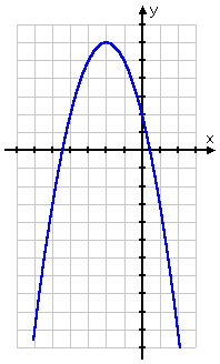 graph of y = -x^2 - 4x + 2