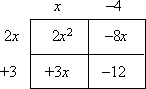 2x^2 goes in the upper left-hand corner, and −12 goes in the lower right-hand corner; I put −8x in the upper right-hand corner, and +3x in the lower left-hand corner; 2x factors from the top row, +3 factors from the bottom row, x factors from the left column, and −4 factors from the right column