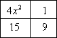 first row: 4x^2 and 1; second row: 15 and 9