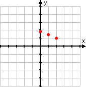 plotted points, which appear to show a straight-ish line