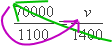70,000 / 1,100 = v / 1,400; multiplying gives (70,000)(1,400); dividing gives v = [(70,000)(1,400)]/1,100